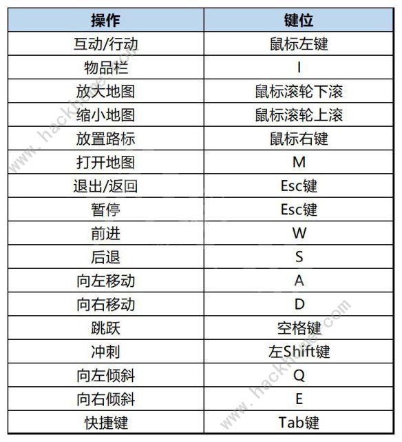 小火车查尔斯攻略大全 全剧情任务通关总汇