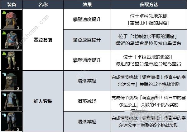 王国之泪第五贤者在哪 高达贤者具体位置详解图片3