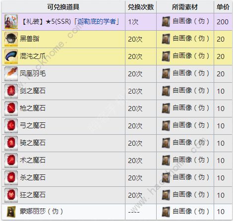 FGO自画像伪在哪刷 赝作复刻自画像伪兑换表图片3