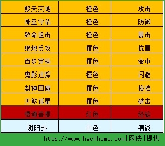 热血西游手游悟道系统攻略详解图片4