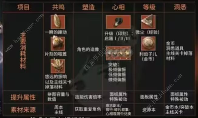 重返未来1999公测注意事项 公测要注意什么