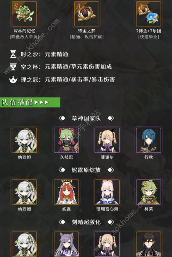 原神超绽放体系攻略 超绽放体系搭配及养成技巧图片4