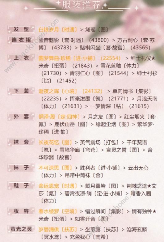 奇迹暖暖悦恋餐厅攻略 悦恋餐厅高分完美搭配推荐图片2