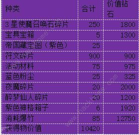 使魔计划驱赶年兽攻略 驱赶年兽氪金拿满奖励详解图片6