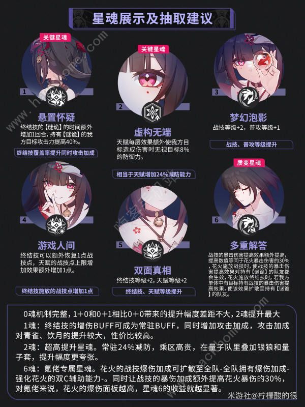 崩坏星穹铁道花火星魂怎么样 花火光锥搭配及星魂属性详解图片4