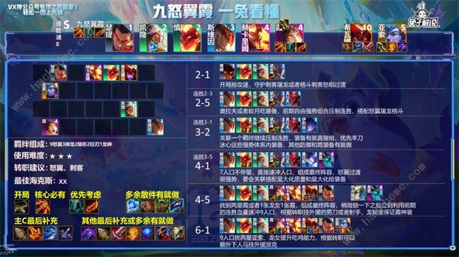 云顶之弈s7阵容搭配图表2022 最强S7阵容搭配排行榜图片5
