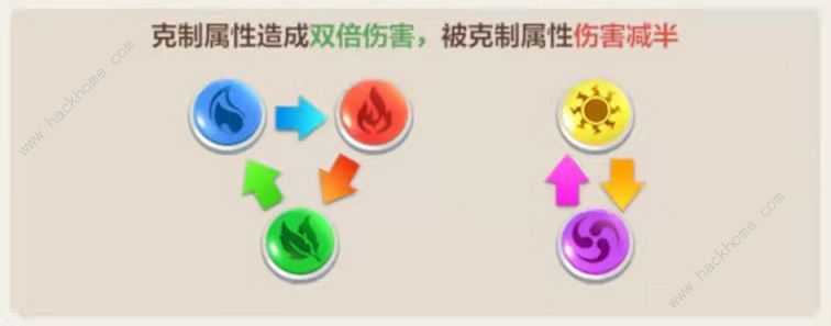 指尖领主攻略大全 新手入门不走弯路