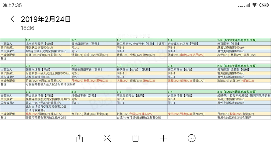 崩坏3挑战之路难度2攻略大全 难度2低配通关攻略图片7