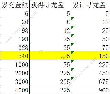 叫我大掌柜古滇探秘攻略 古滇探秘龙炽珠获取详解图片5