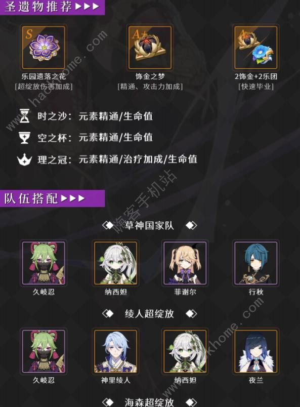 原神超绽放体系攻略 超绽放体系搭配及养成技巧图片2