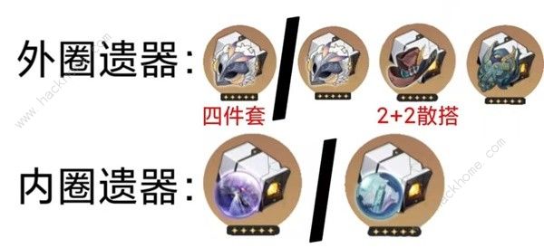 崩坏星穹铁道2.0桑博装备怎么选 2.0桑博最强配队养成攻略图片6