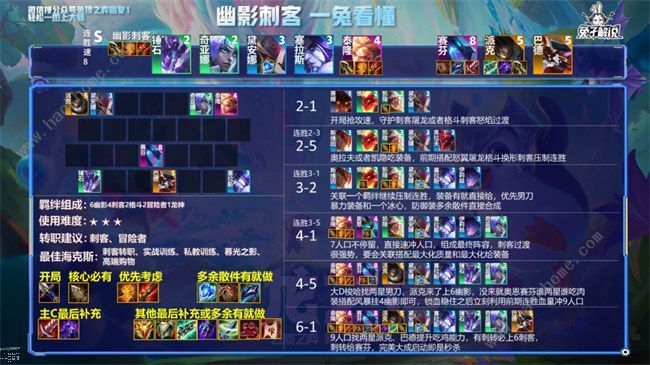 云顶之弈s7阵容搭配图表2022 最强S7阵容搭配排行榜图片4
