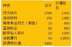 使魔计划驱赶年兽攻略 驱赶年兽氪金拿满奖励详解图片5