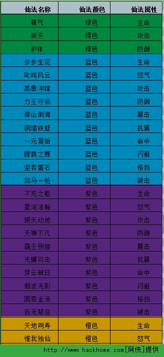 热血西游手游悟道系统攻略详解图片3