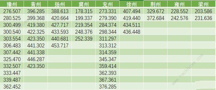 江湖悠悠大地图白子坐标大全 大地图白子位置坐标总汇图片2