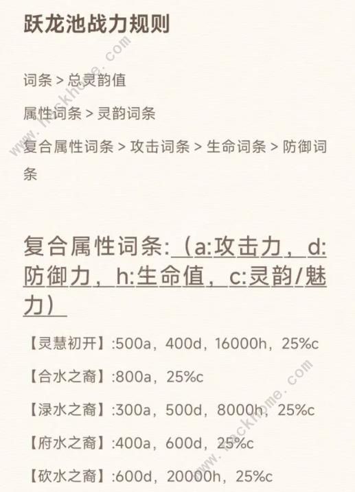 最强祖师钓鱼跃龙池战力怎么提升 钓鱼跃龙池加战力攻略