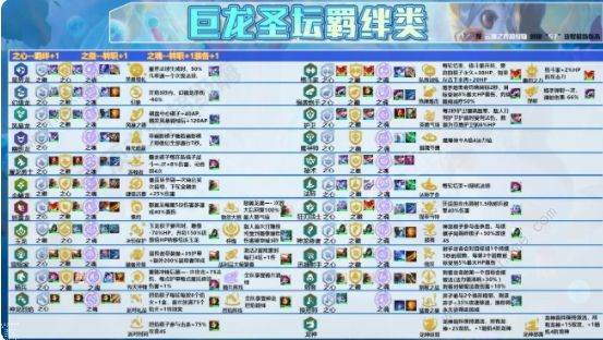 金铲铲之战巨龙之巢神龙蜘蛛攻略 S7神龙蜘蛛阵容搭配及实战运营详解图片2