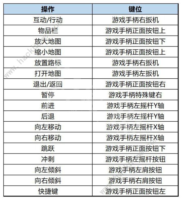 小火车查尔斯攻略大全 全剧情任务通关总汇图片2