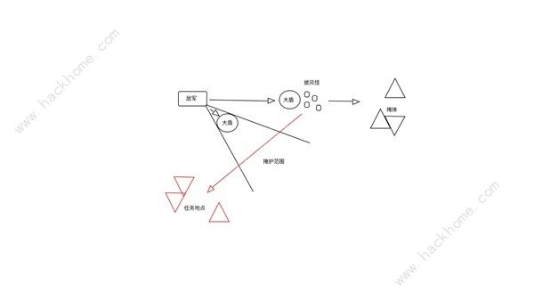 绝地潜兵2防护罩生成器怎么用 防护罩生成器特性及使用攻略图片2