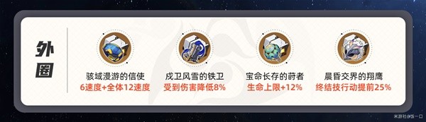 崩坏星穹铁道花火遗器怎么选 花火遗器最强选择推荐图片2