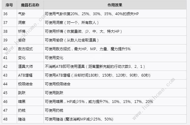 最终幻想7重生魔晶石效果怎么样 魔晶石全效果属性一览图片4