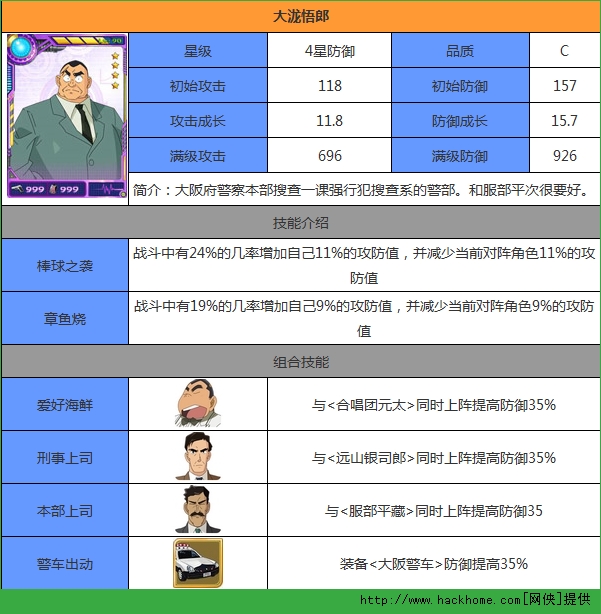 名侦探柯南OL大泷悟郎怎么样？ 大泷悟郎属性技能解析
