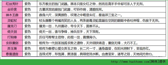 大侠别嚣张顶级紫武器获得攻略详解