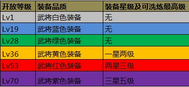 攻城掠地手游装备技能升星攻略解析​