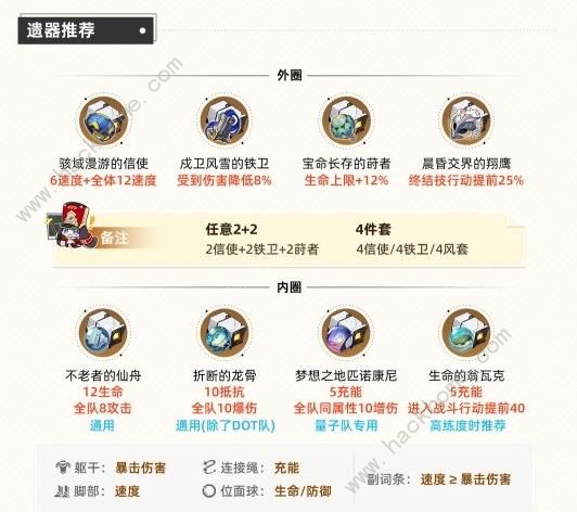 崩坏星穹铁道花火遗器怎么选 花火遗器最强选择推荐