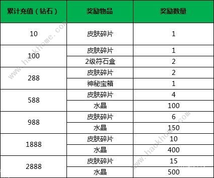 小米超神5月6日更新公告 累充特惠商城活动上线​