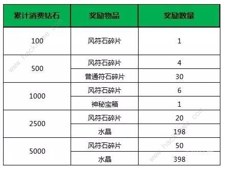 小米超神6月5日更新公告 典韦新皮肤伽吉鲁上线、端午节系列活动图片5