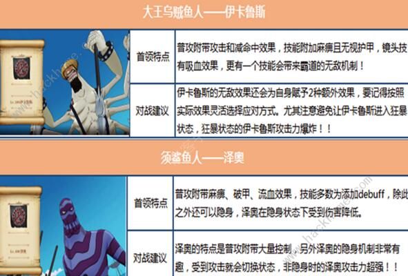 航海王燃烧意志鱼人岛BOSS怎么打 新剧情BOSS打法攻略图片4