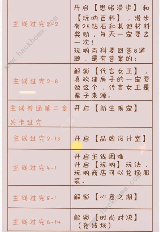 以闪亮之名萌新攻略 1-6章通关技巧详解图片2