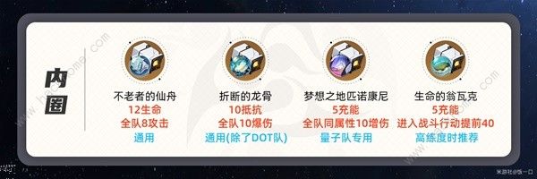 崩坏星穹铁道花火遗器怎么选 花火遗器最强选择推荐图片3