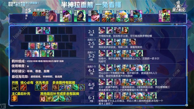 云顶之弈s7阵容搭配图表2022 最强S7阵容搭配排行榜图片2