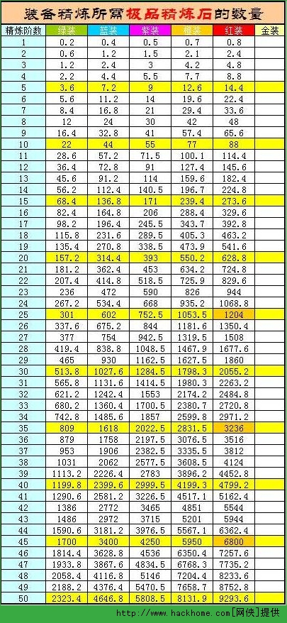 少年三国志装备精炼石消耗表图文一览