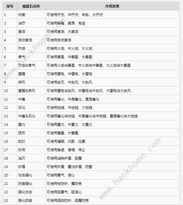 最终幻想7重生魔晶石效果怎么样 魔晶石全效果属性一览图片2