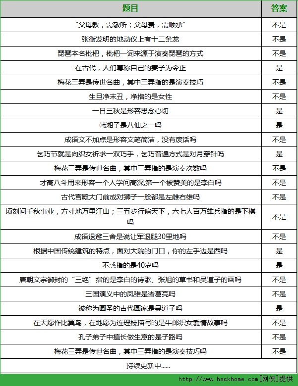 梦幻西游手游寻回爱心攻略解析 爱心题目答案大全