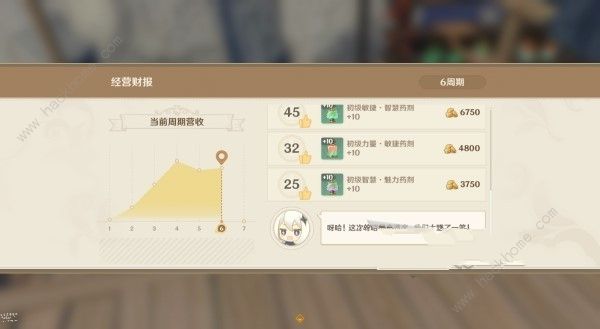 原神4.5炼药活动第5-7周怎么运营 5-7周炼药关键词及收益详解图片15