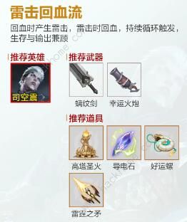 王者荣耀机关百炼阵容有哪些 机关百炼全阵容作用一览图片7