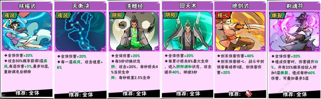 武侠大明星中后期阵容怎么搭配 后期最强组合推荐图片4