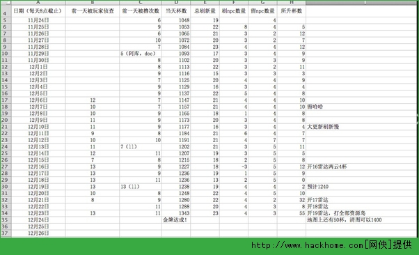 海岛奇兵镀金攻略 海岛奇兵冲杯解析