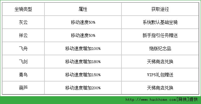 魔天记手游坐骑攻略 坐骑获得、属性全面介绍