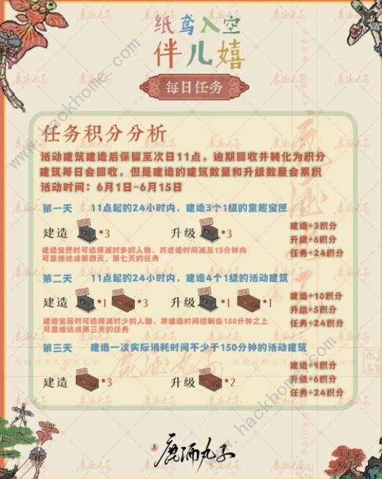 江南百景图纸鸢入空伴儿嬉活动能得多少积分 纸鸢入空伴儿嬉积分兑换攻略图片3