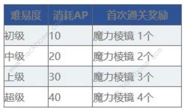 FGO1100万下载活动国服介绍 王哈桑卡池上线时间图片3
