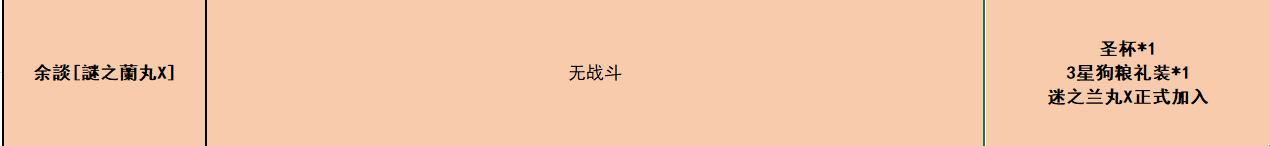 fgo唠唠叨叨龙马千钧一发攻略 消失的信首之谜通关打法总汇图片8