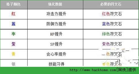 白猫计划星盘强化攻略 星盘强化与角色培养解析