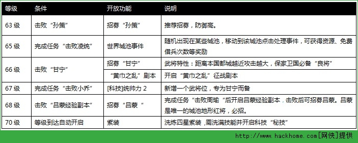 攻城掠地手游61到70升级攻略解析