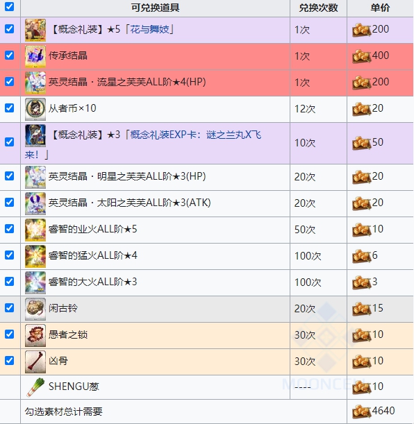 fgo唠唠叨叨龙马千钧一发攻略 消失的信首之谜通关打法总汇图片13