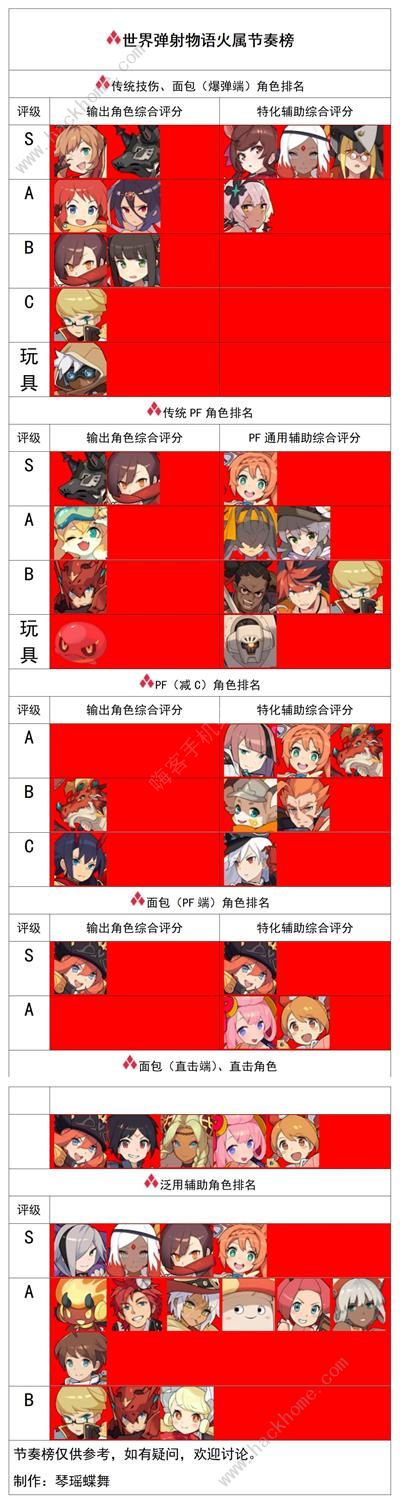 世界弹射物语角色强度排行榜2022 最新角色梯队一览图片2